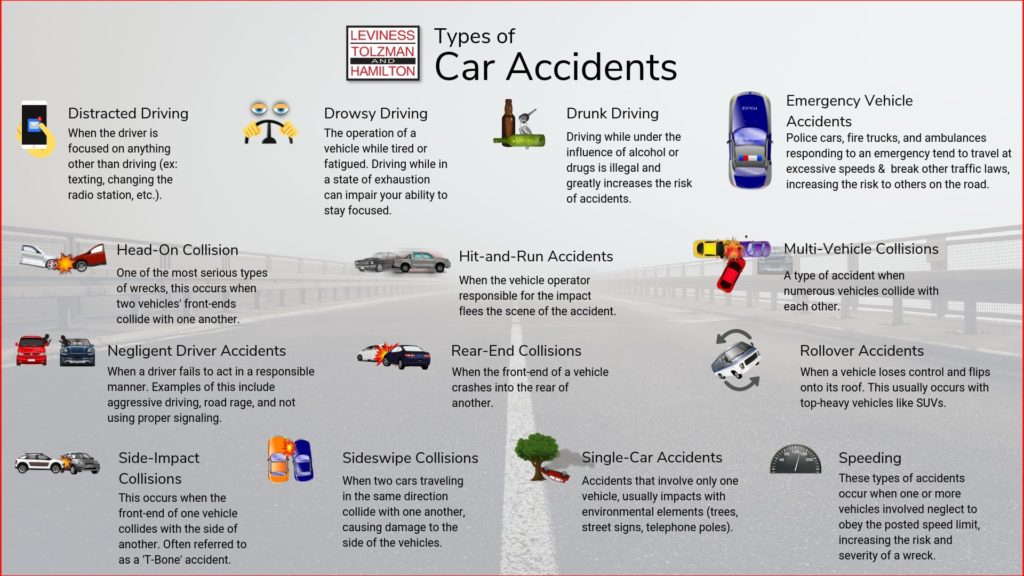 Car Accidents in Baltimore Maryland Auto Accident Lawyer LTH Law